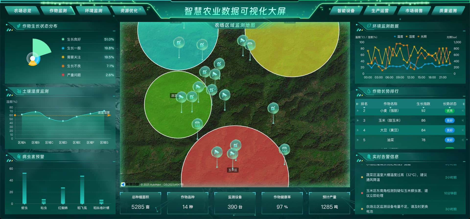 作物监测