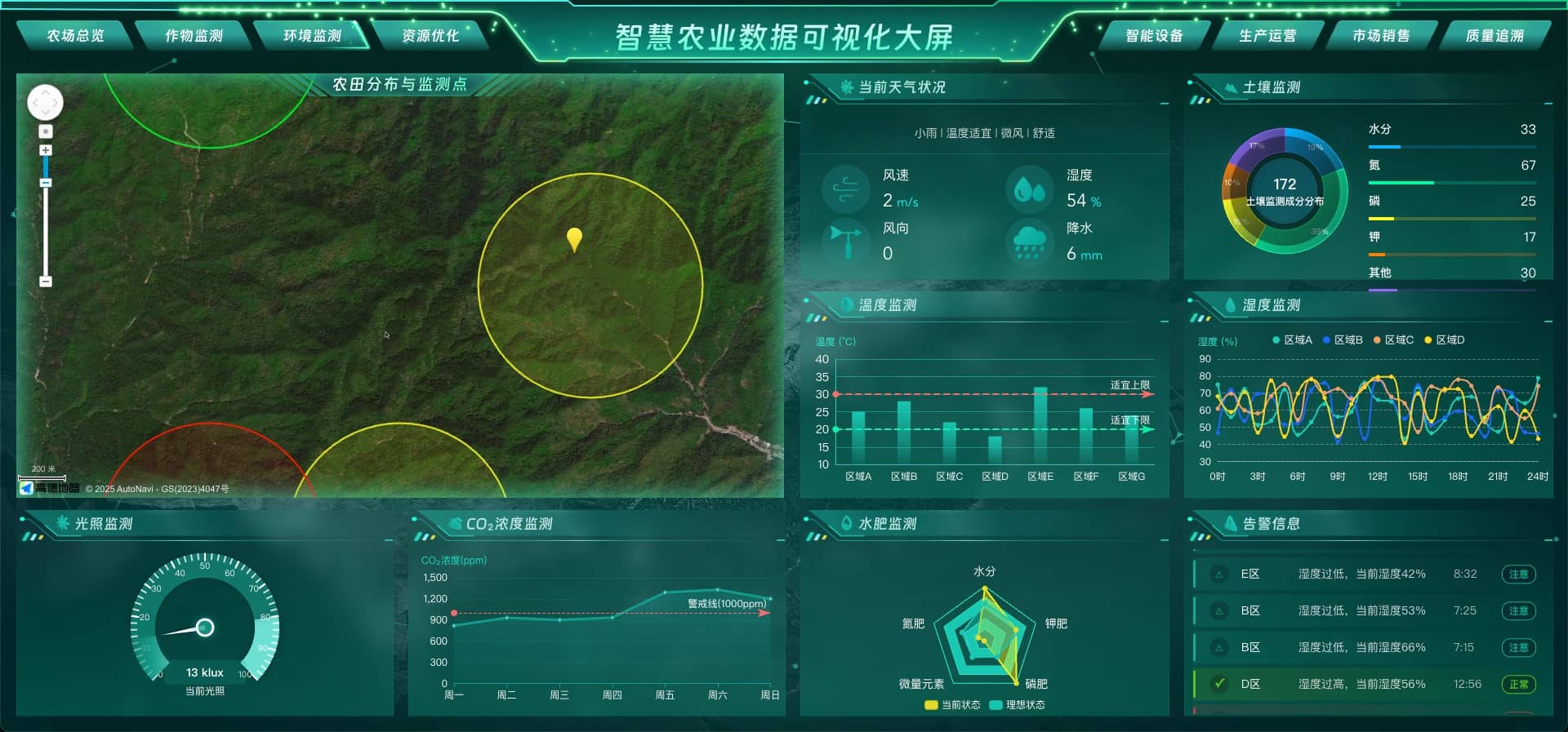 环境监测