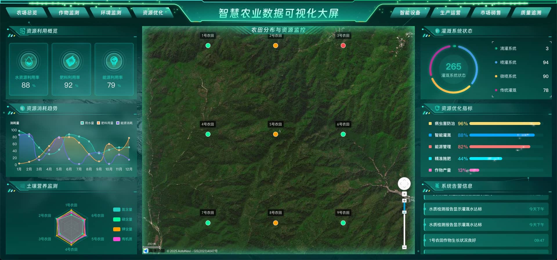 资源优化