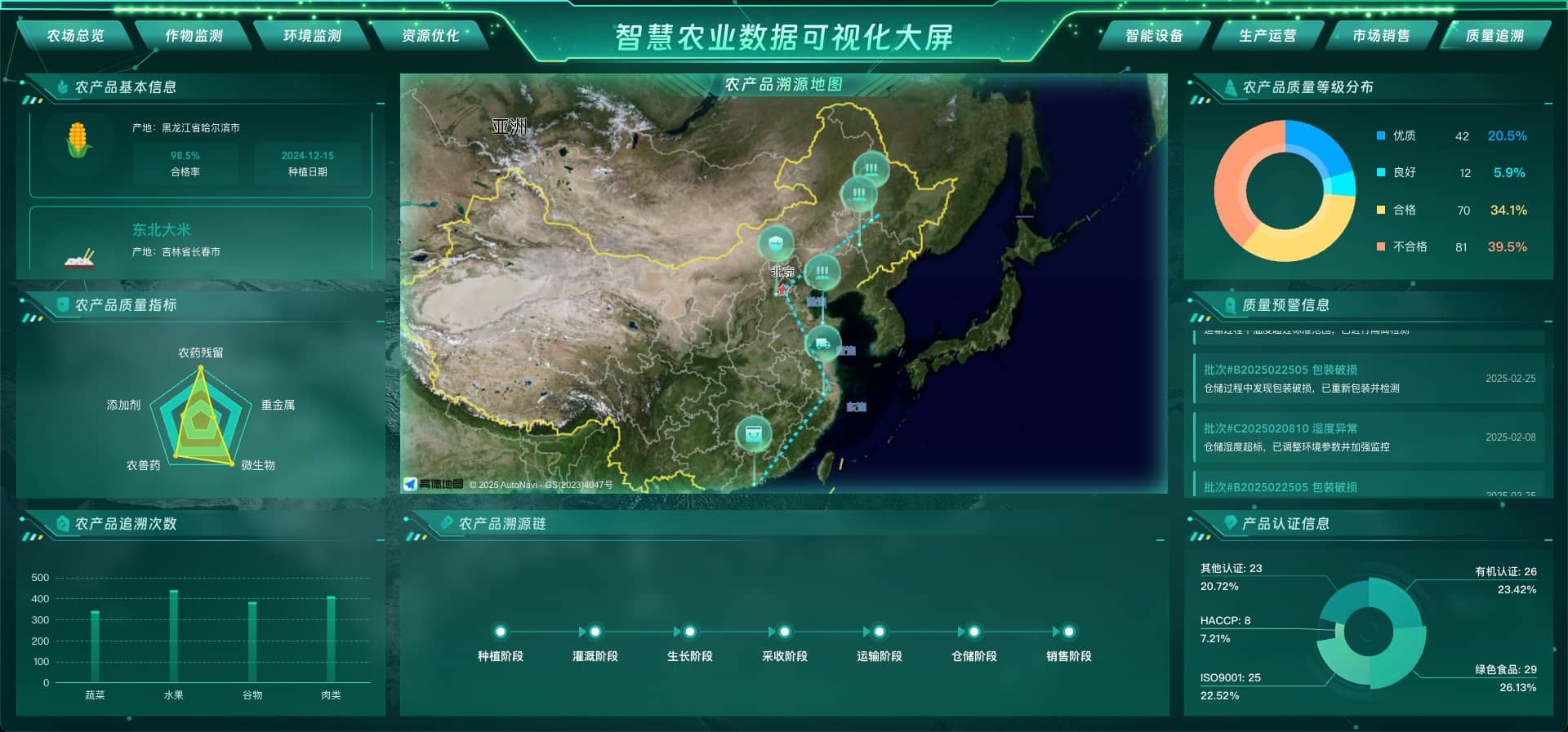 质量追溯