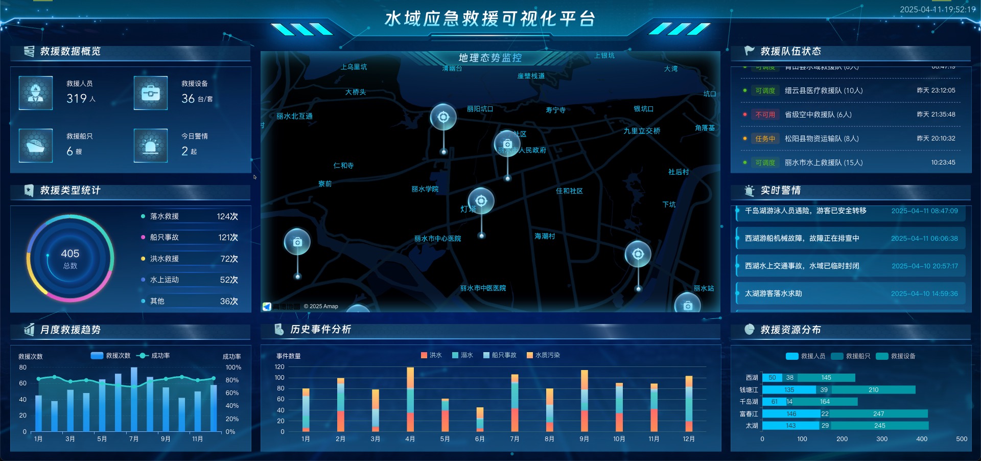 水域应急救援可视化平台 可视化数据大屏 vue3