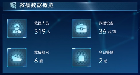 救援数据概览
