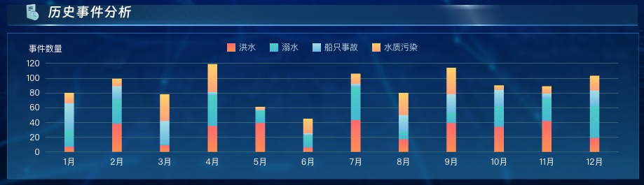 历史事件分析