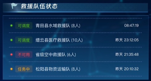救援队伍状态