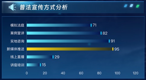 普法宣传方式分析
