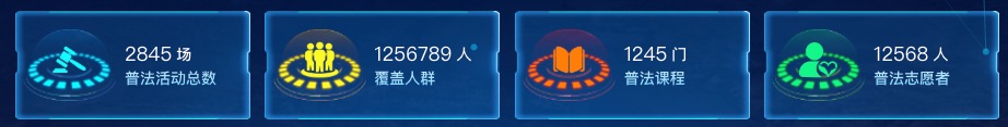 关键数据