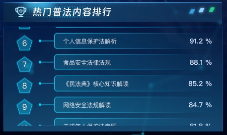热门普法内容排行