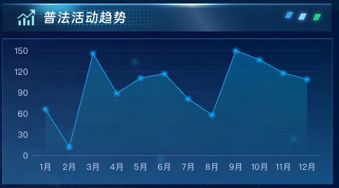 普法活动趋势