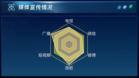 媒体宣传情况