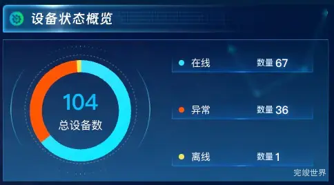 设备状态概览