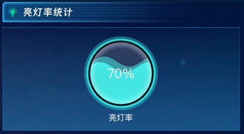 亮灯率统计