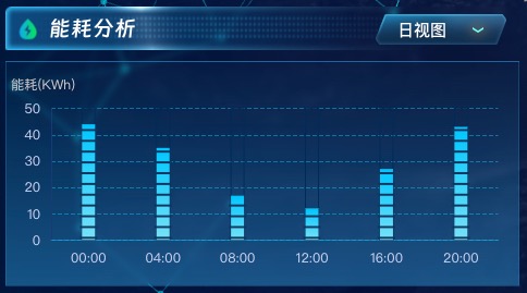 能耗分析