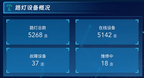 路灯设备概况