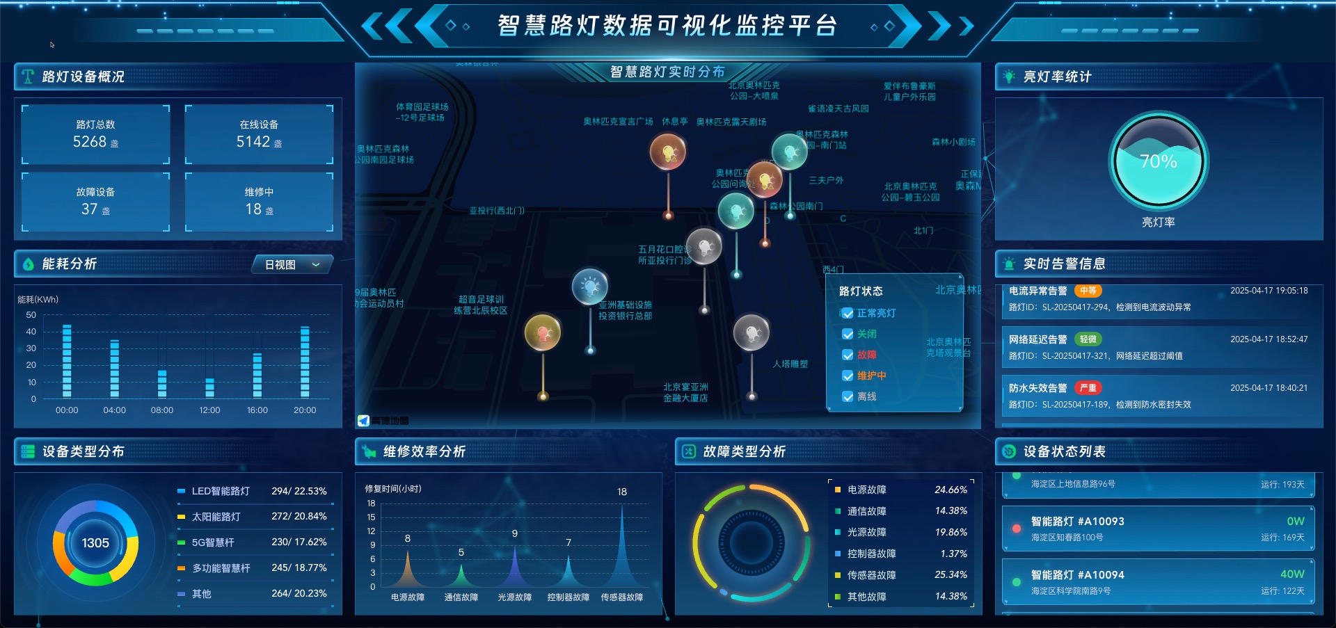 智慧路灯数据可视化大屏 可视化数据大屏 vue3