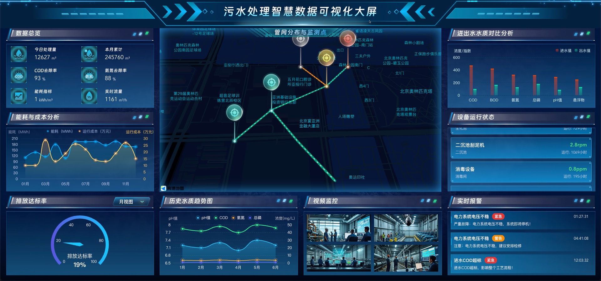 污水处理智慧数据可视化大屏 可视化数据大屏 vue3