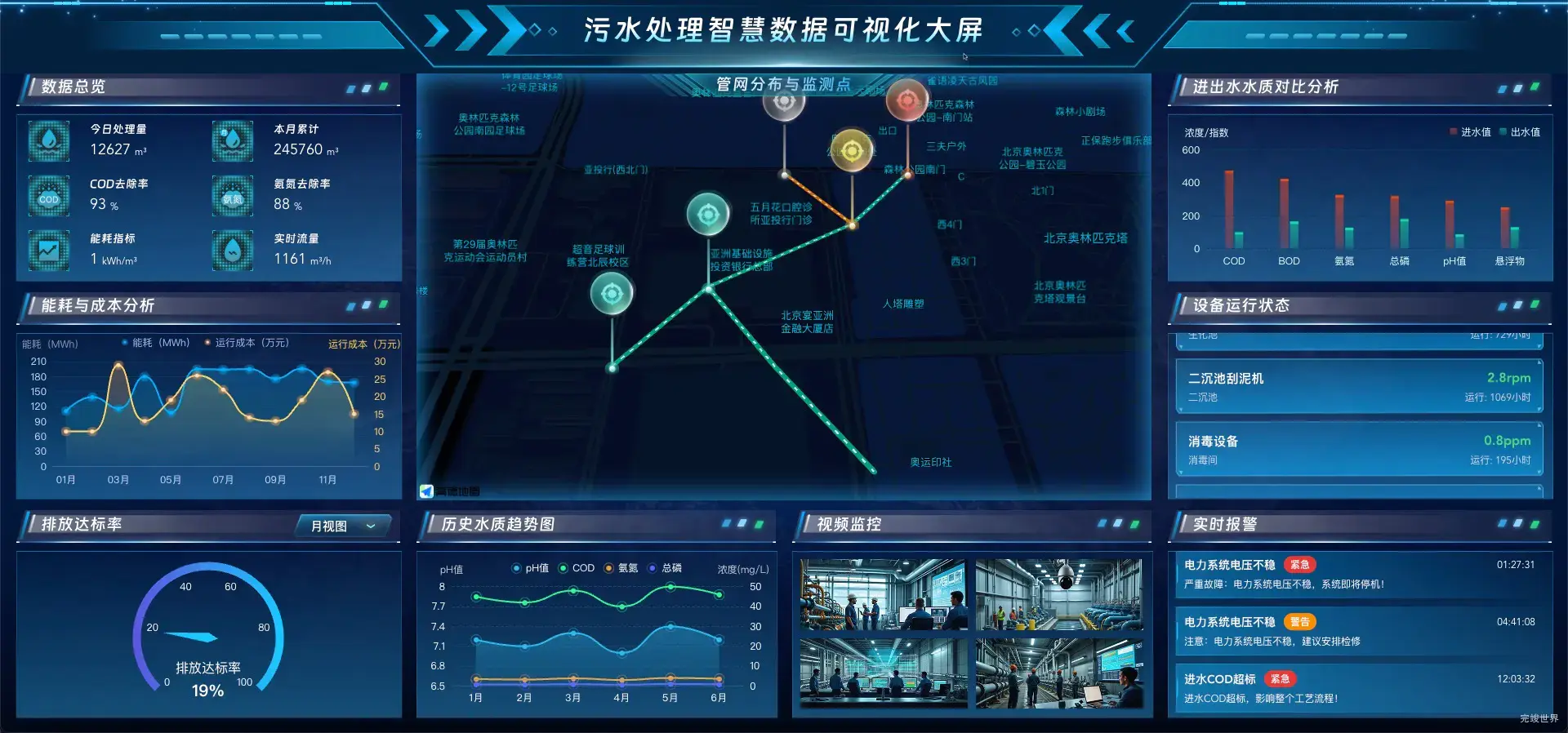 污水处理智慧数据可视化大屏 可视化数据大屏 vue3