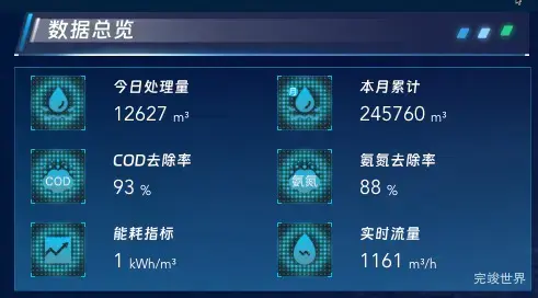 数据总览
