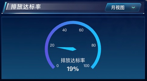 排放达标率
