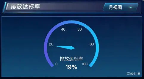 排放达标率