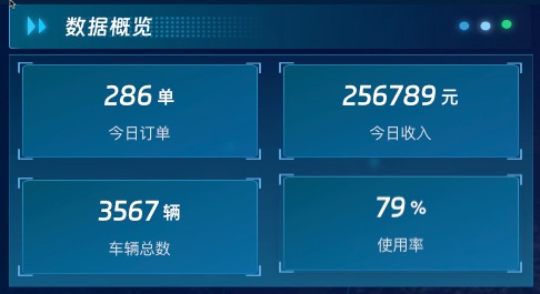 数据概览
