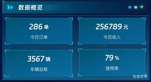 数据概览
