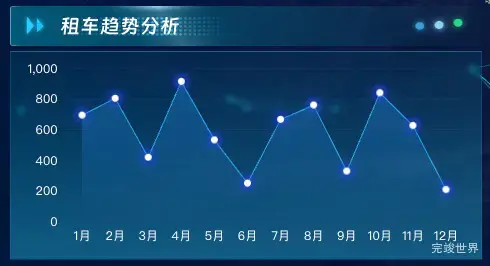 租车趋势分析