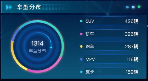 车型分布