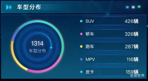 车型分布