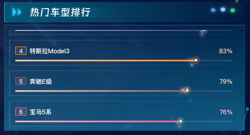 热门车型排行