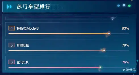 热门车型排行
