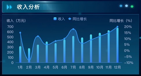 收入分析