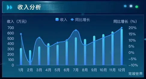 收入分析
