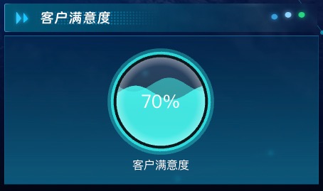 客户满意度