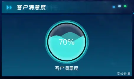 客户满意度
