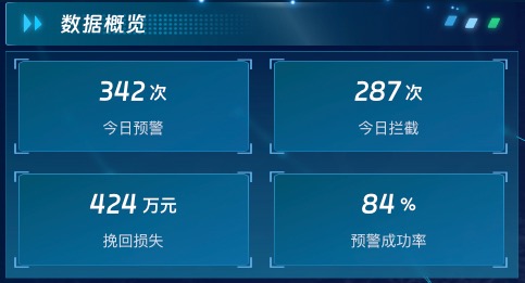 数据概览