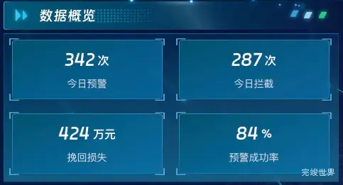 数据概览