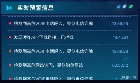 实时预警信息
