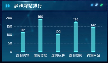 涉诈网站排行