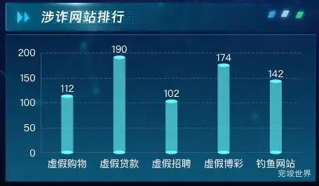 涉诈网站排行