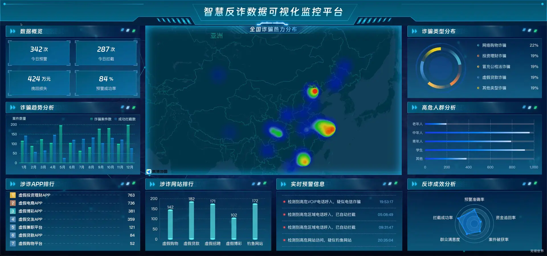 智慧反诈数据可视化监控平台 可视化数据大屏 vue3