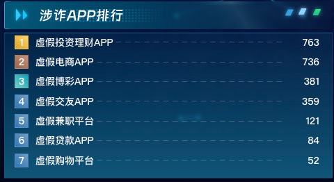 涉诈APP排行