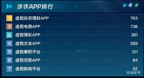 涉诈APP排行