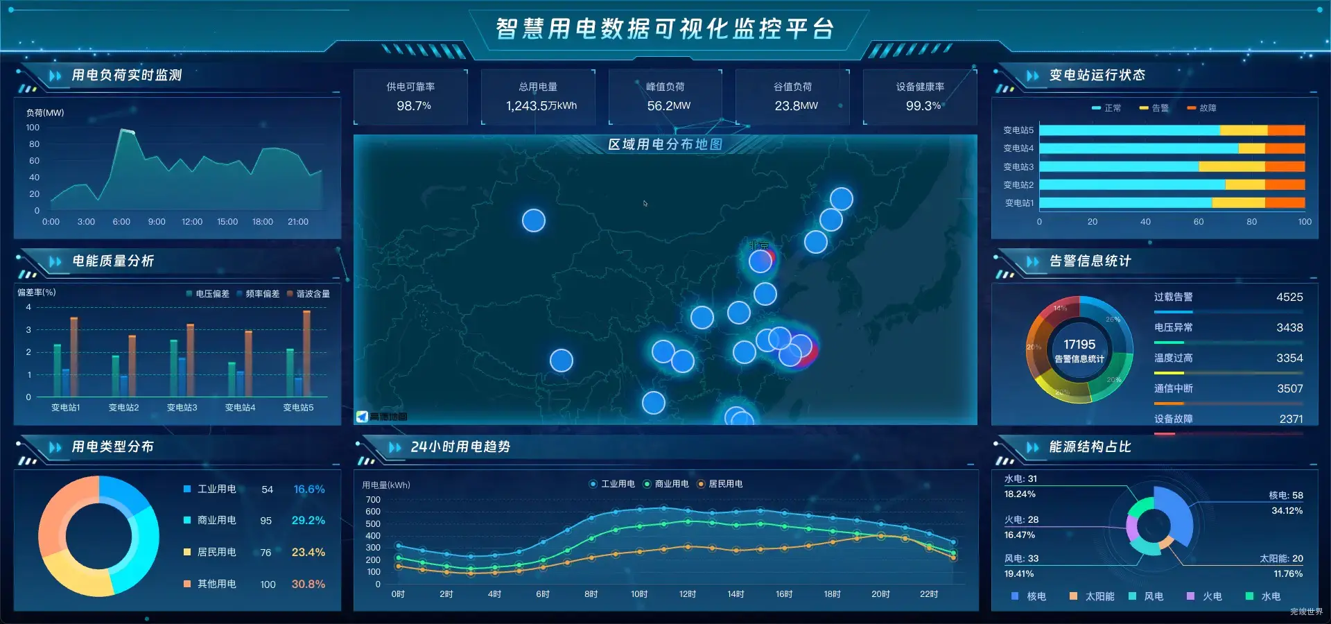 智慧用电数据可视化监控平台 可视化数据大屏 vue3