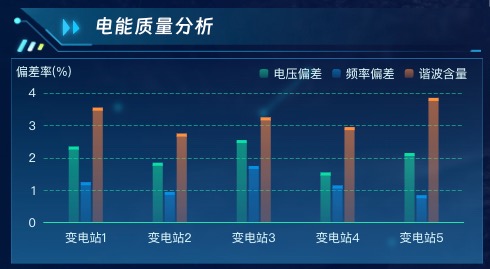 电能质量分析