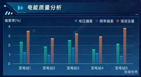电能质量分析