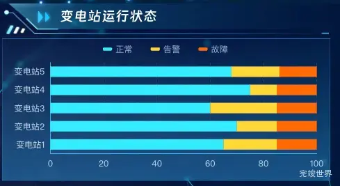 变电站运行状态