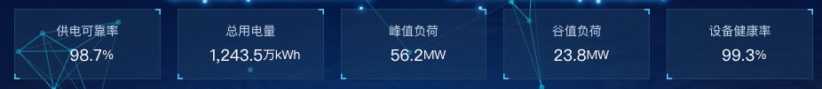 关键数据