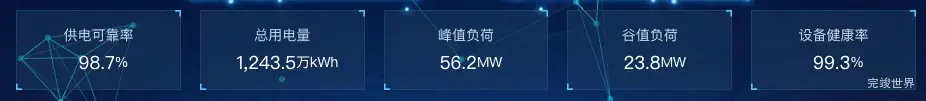 关键数据