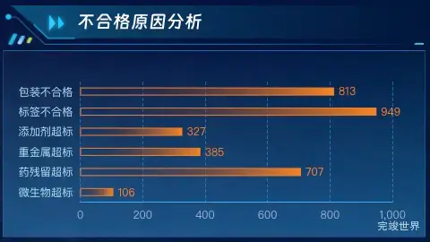 不合格原因分析