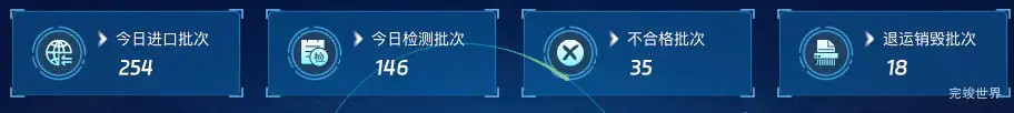 关键数据